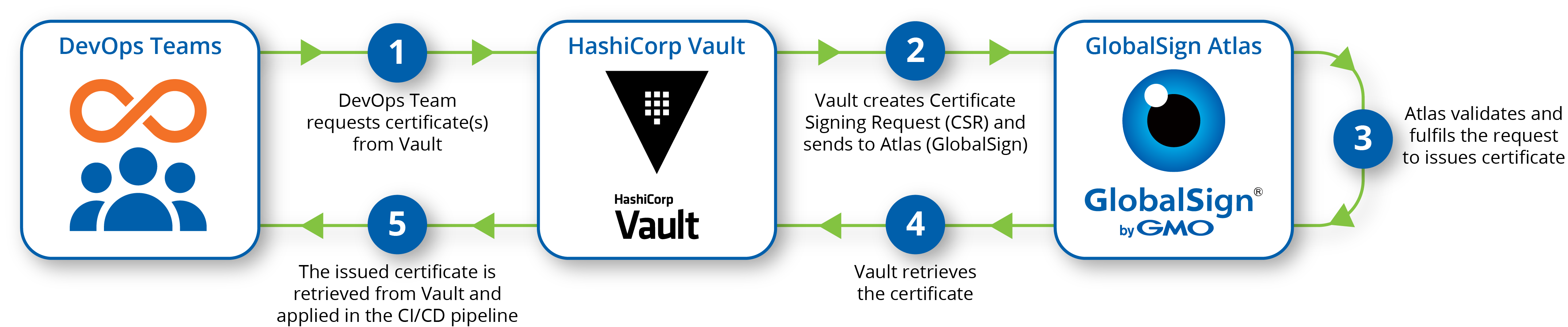 diagram_Hashicorp Vault How it Works.png
