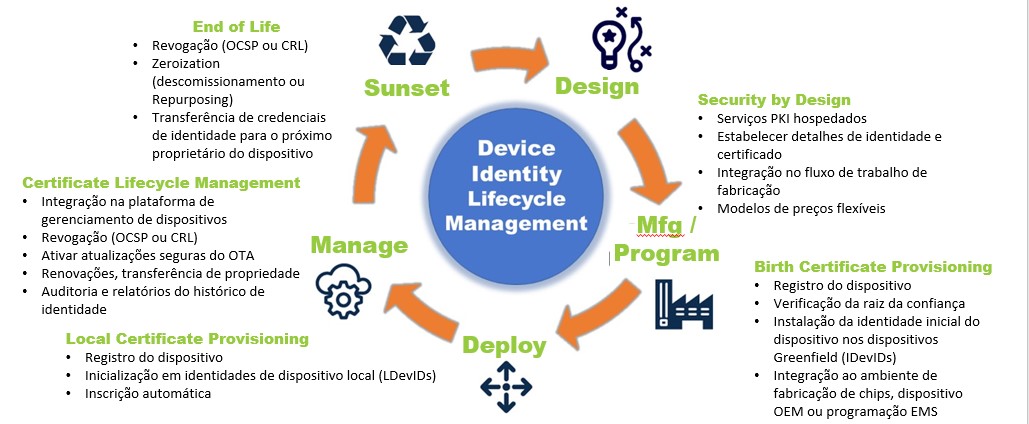 lifecycle-managment-PT.jpg