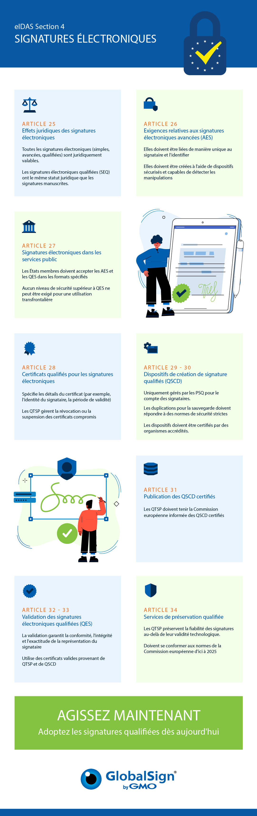 Eidas 2.0 Section 4 Infographic Eidas 2.0 Infographic showing Section 4: Electronic Signatures explanation