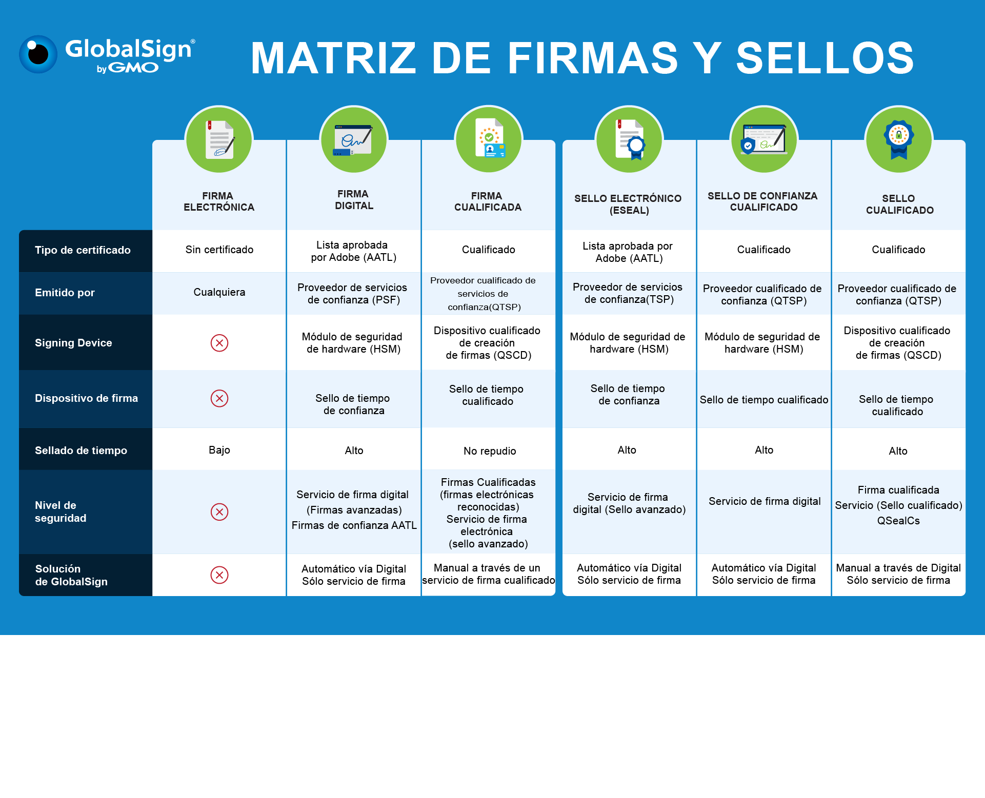ES - Matriz de firmas y sellos.png